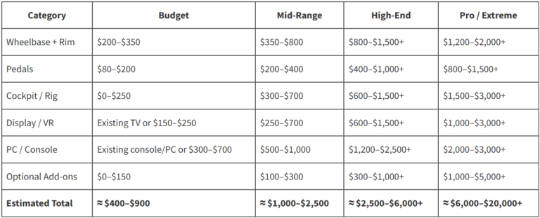 How Much Does a Sim Racing Setup Cost