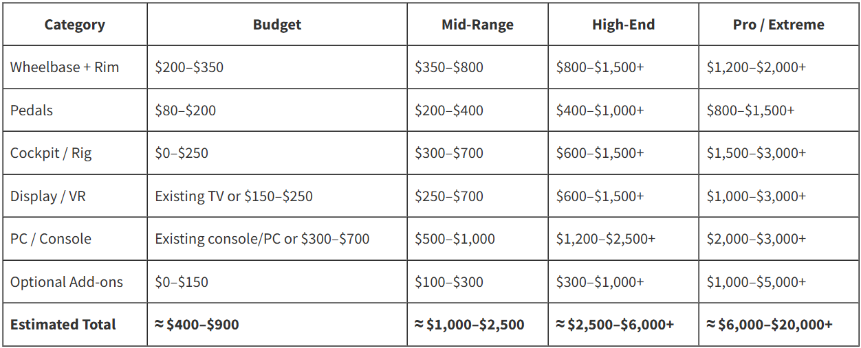 How Much Does a Sim Racing Setup Cost