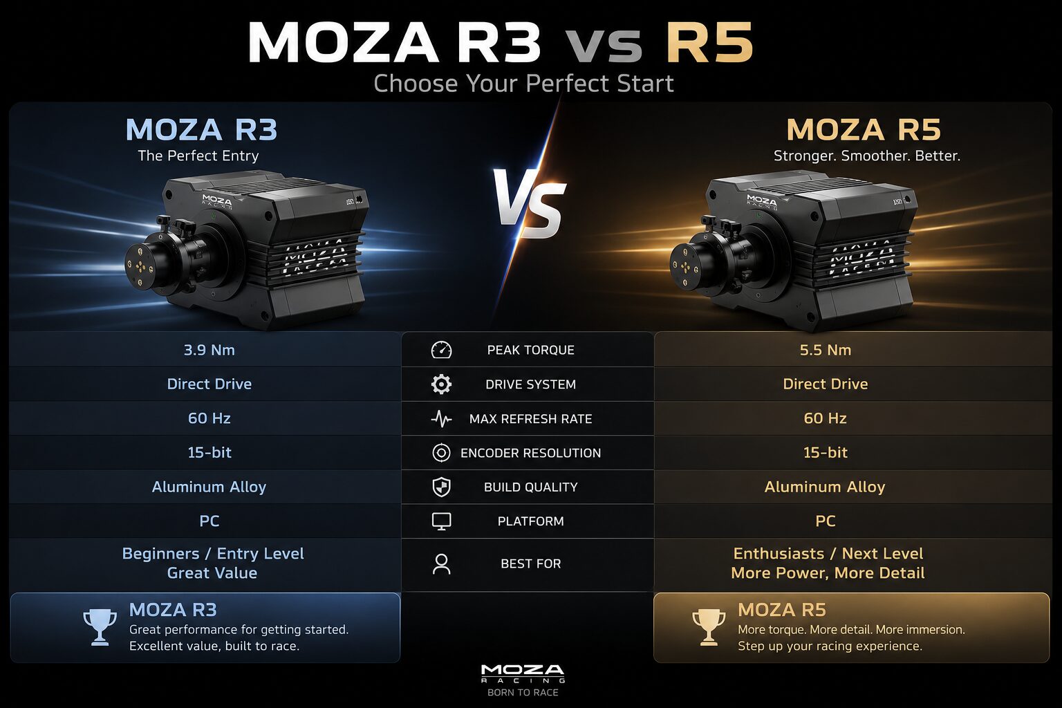 MOZA R3 vs R5