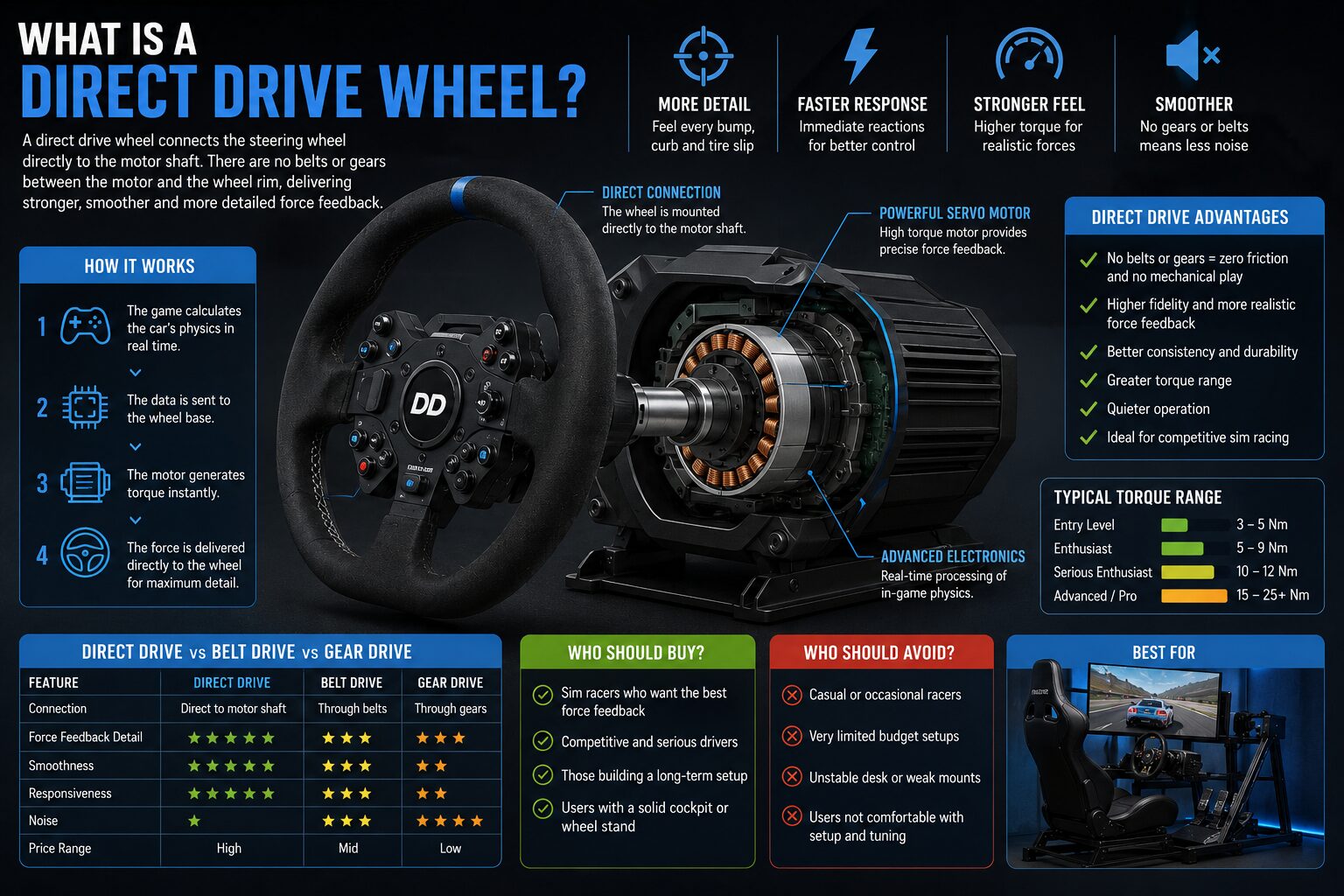 What Is a Direct Drive Wheel What Is a Direct Drive Wheel
