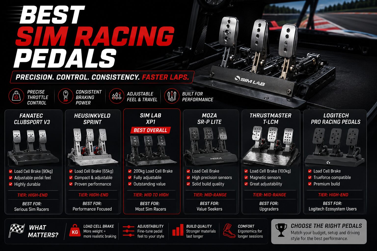 best sim racing pedals